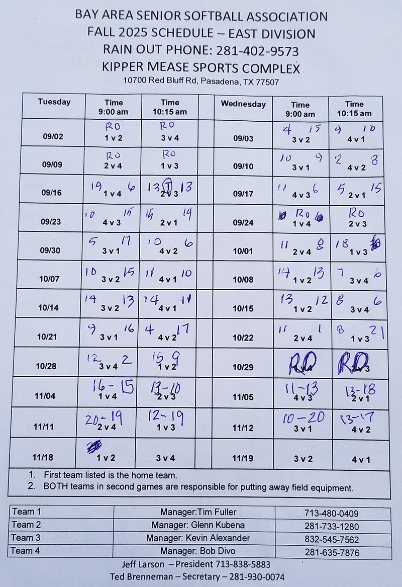 BASSA East Division Fall 2025 Scores