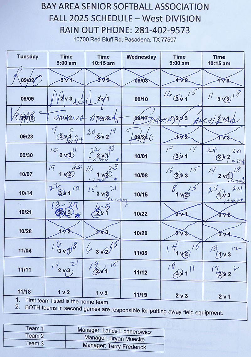 BASSA West Division Fall 2025 Scores